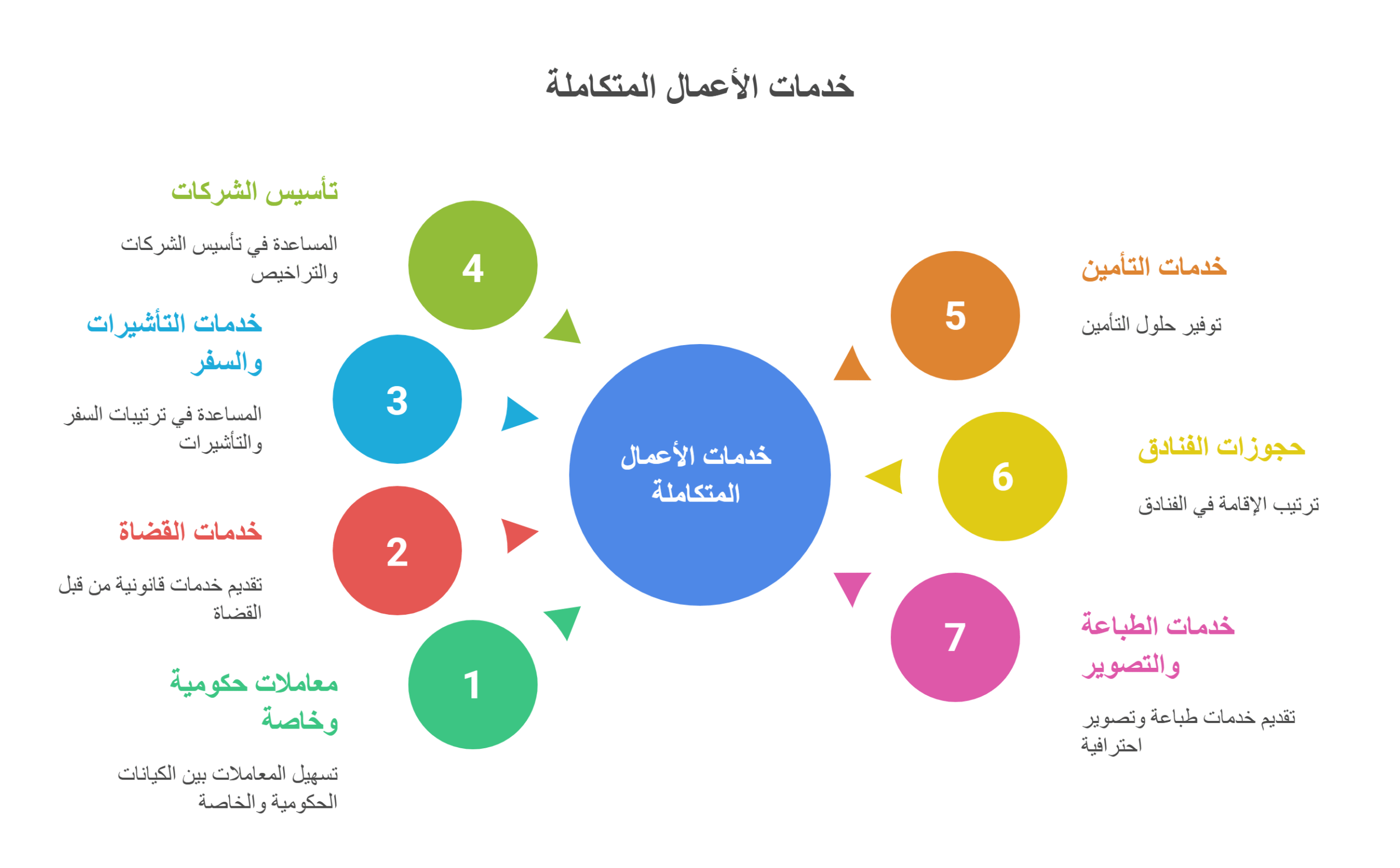 _- visual selection